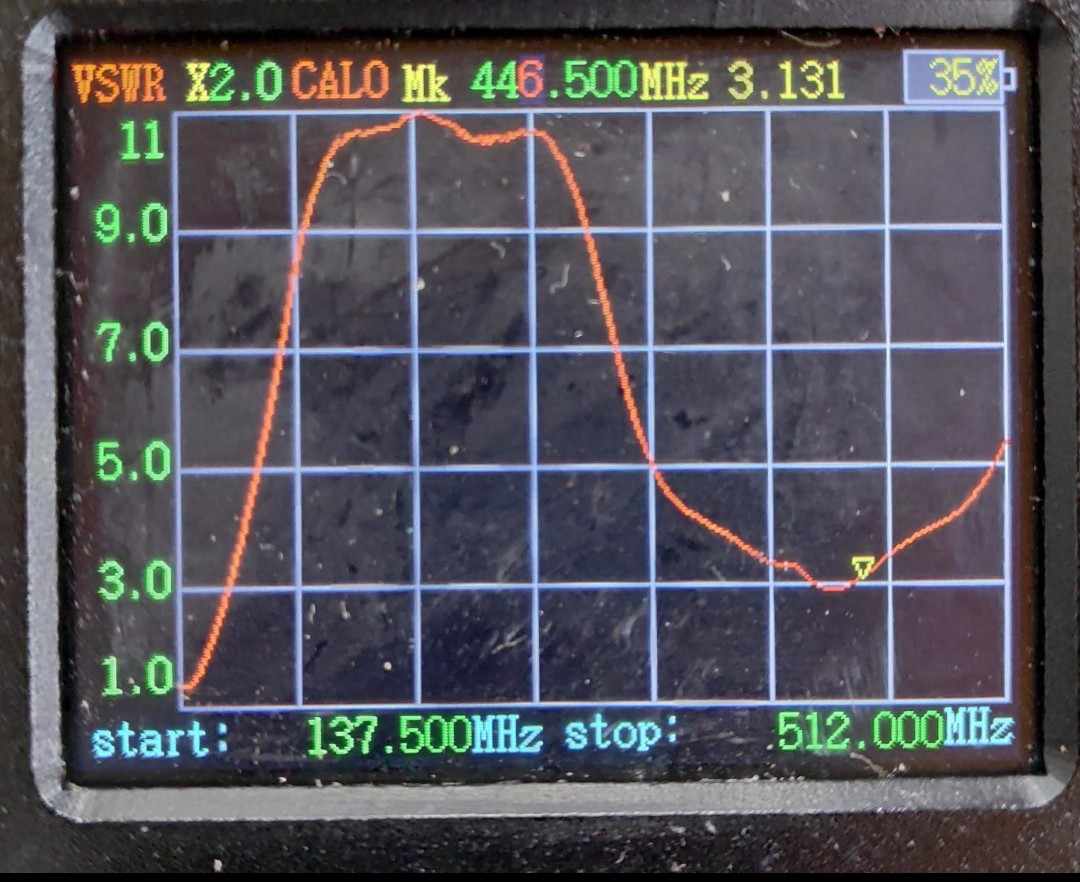 Flexible Dualband Antenna UHF/VHF - SNR Comms