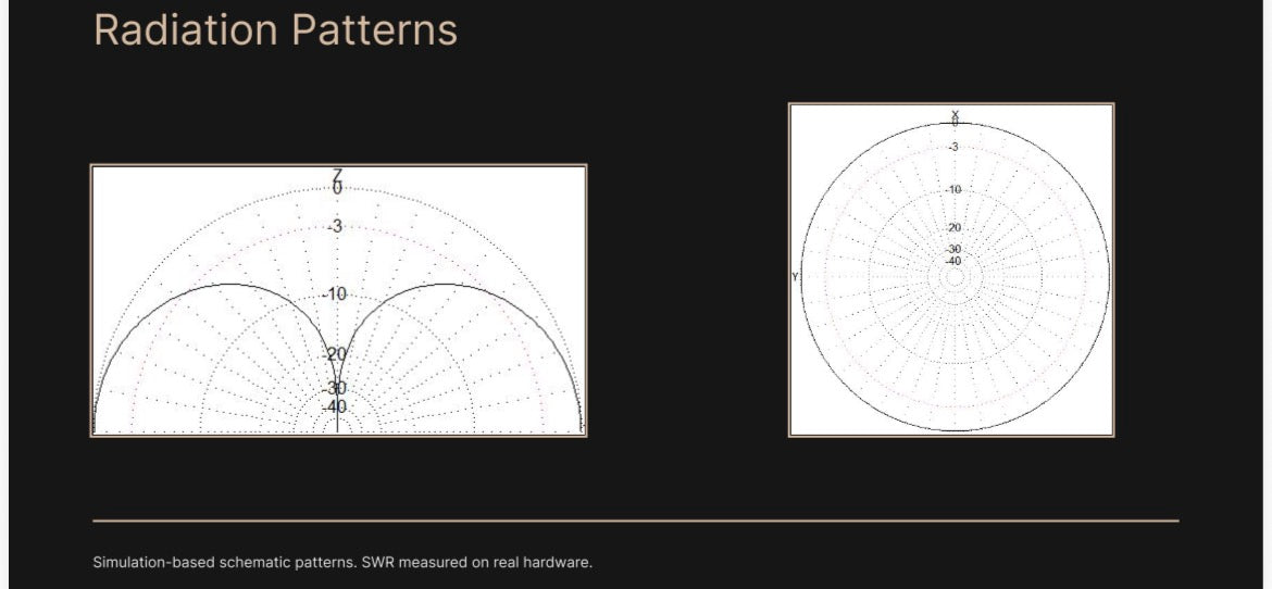 HDCU- Yoghurt Cup Antenna (Dual Comms + LoRa)